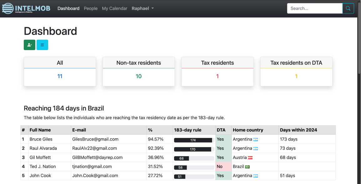 Dashboard screenshot